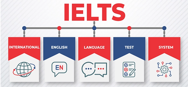 What is the overview of IELTS exam?